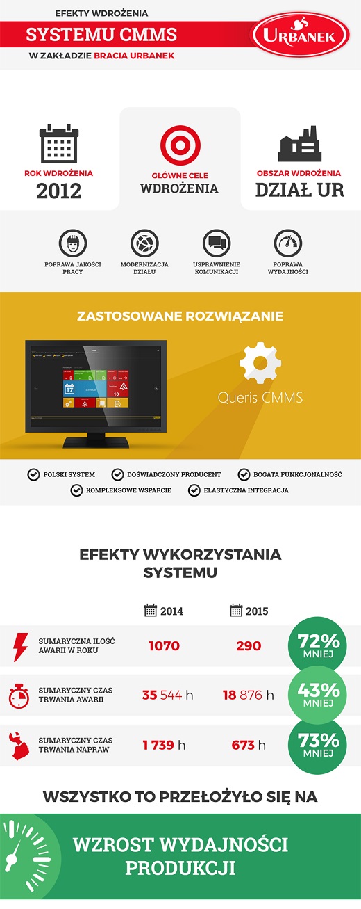 infografika-bracia-urbanek-m_m